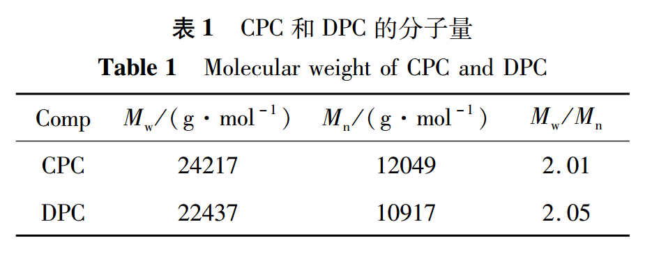 表1 Table 1.png